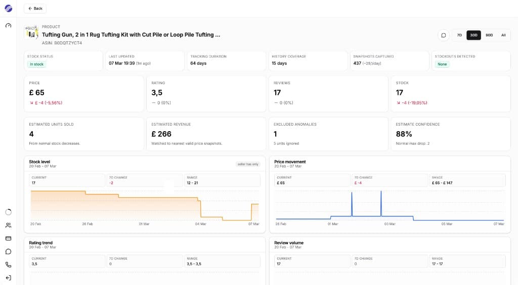 Marketplace Analytics product dashboard showing stock, price, and review trends.